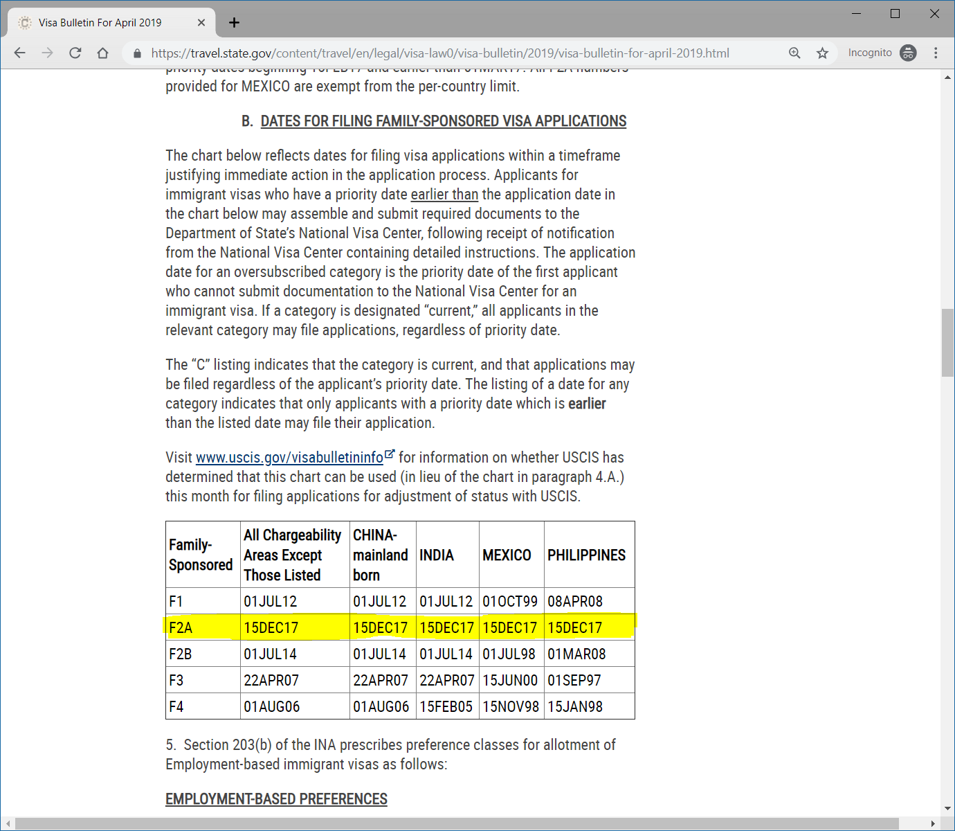 Green card by marriage in usa