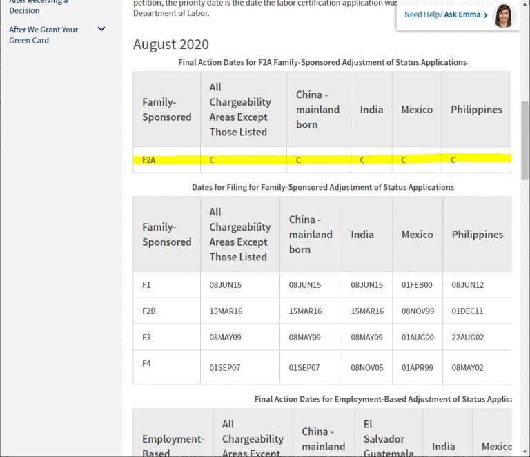 Visa Bulletin July 2024 F2a Tanya